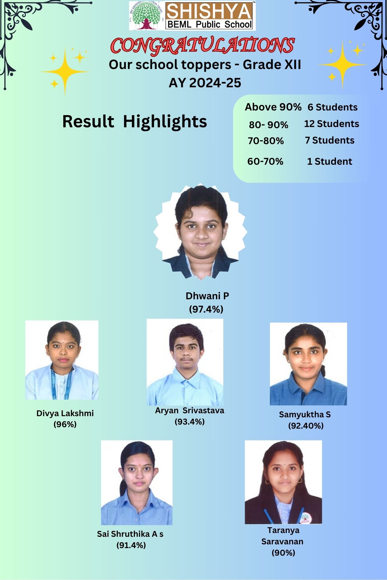 Results Grade XII 2024-25